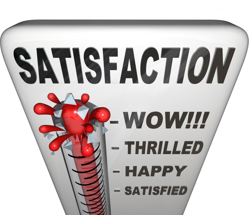 A thermometer topped with the word Satisfaction measures the happiness a person or customer has with his or her experience in a retail or other environment, with the mercury rising